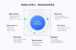 分享保险行业资讯,传播行业价值
